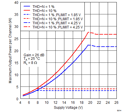 G014_PovPVcc_8R with PLIMIT curve.png